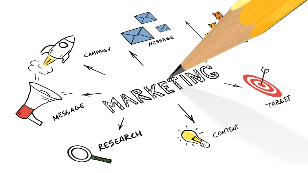 creating an effective marketing plan